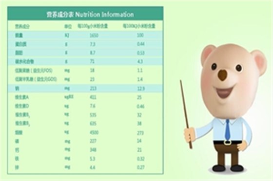 营养成分表