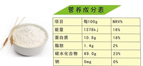 营养成分表